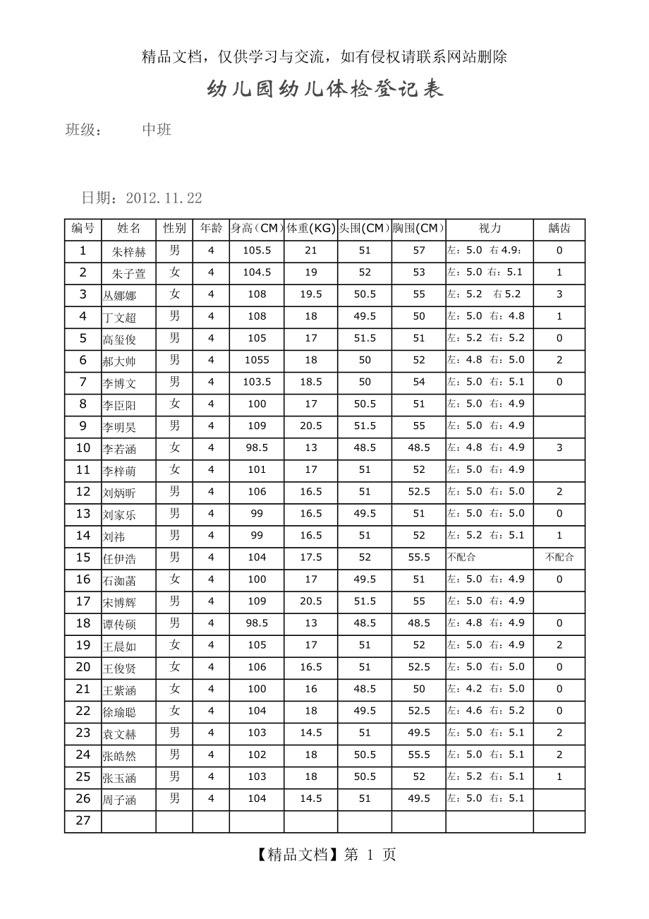 幼儿园幼儿体检登记表.doc_第1页