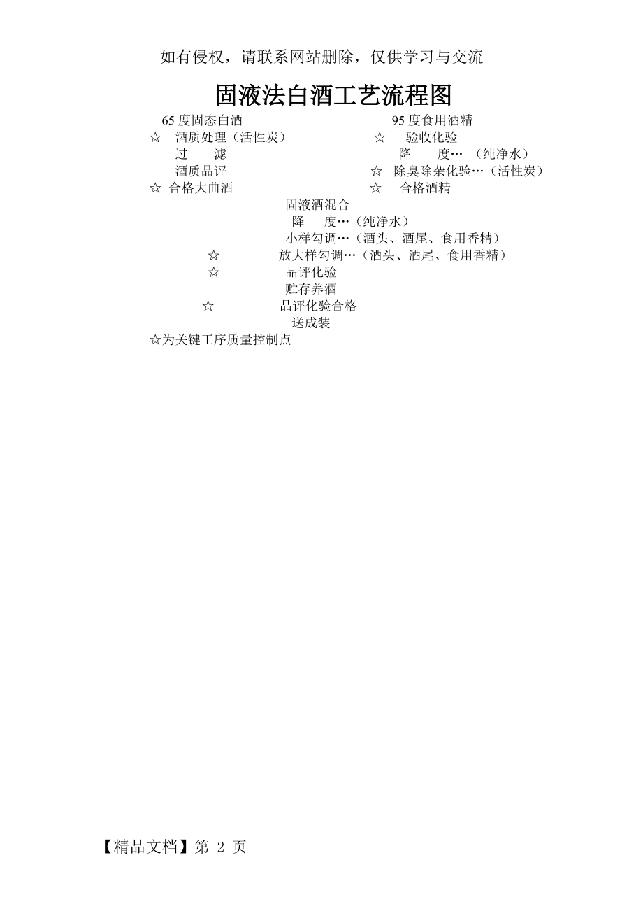 固液法白酒工艺流程图.doc_第2页