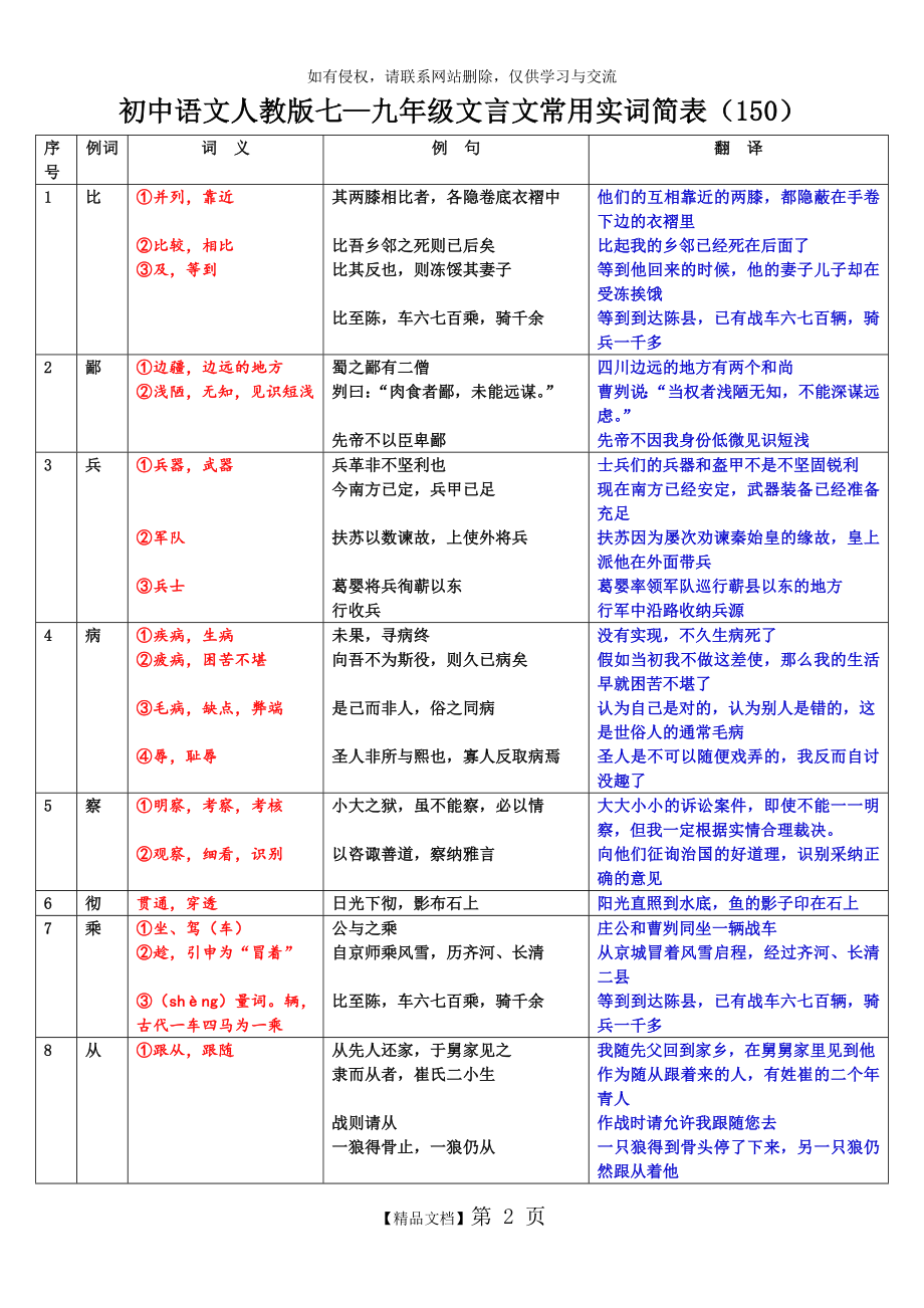 初中语文人教版七—九年级文言文常用实词解释例句简表.doc_第2页