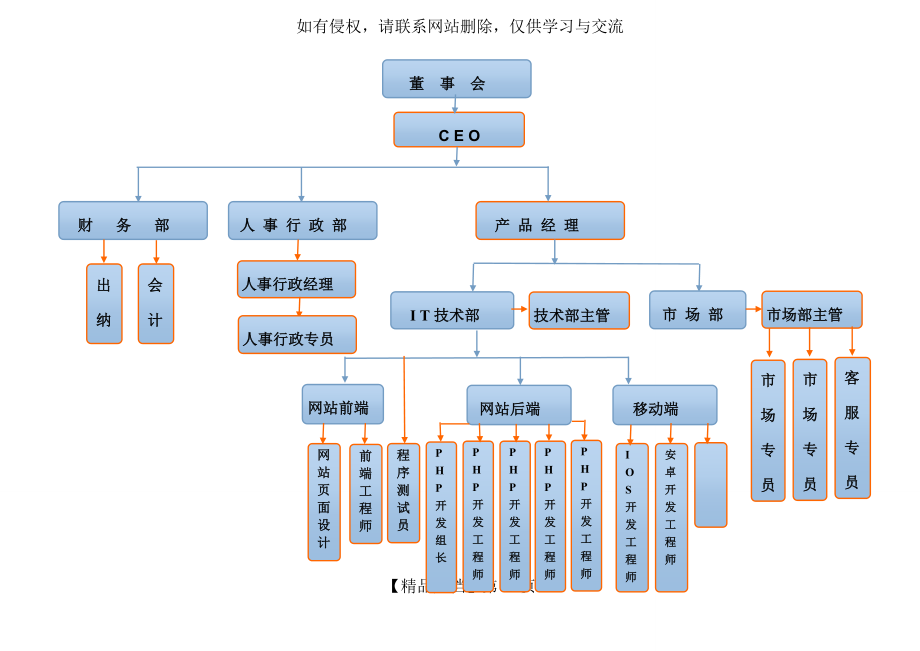 公司组织架构图.doc_第2页