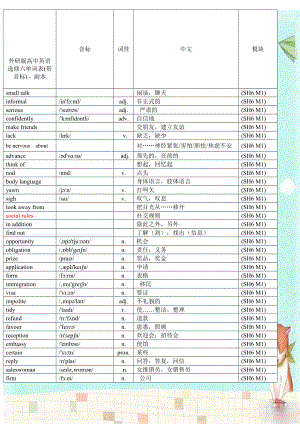 外研版高中英语选修六单词表(带音标) - 副本.doc