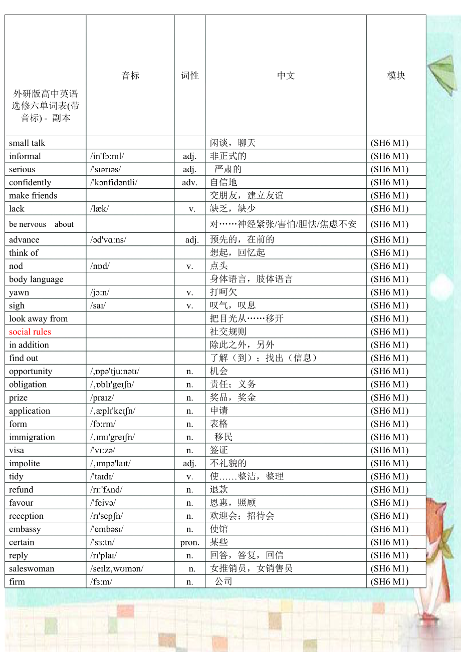 外研版高中英语选修六单词表(带音标) - 副本.doc_第1页