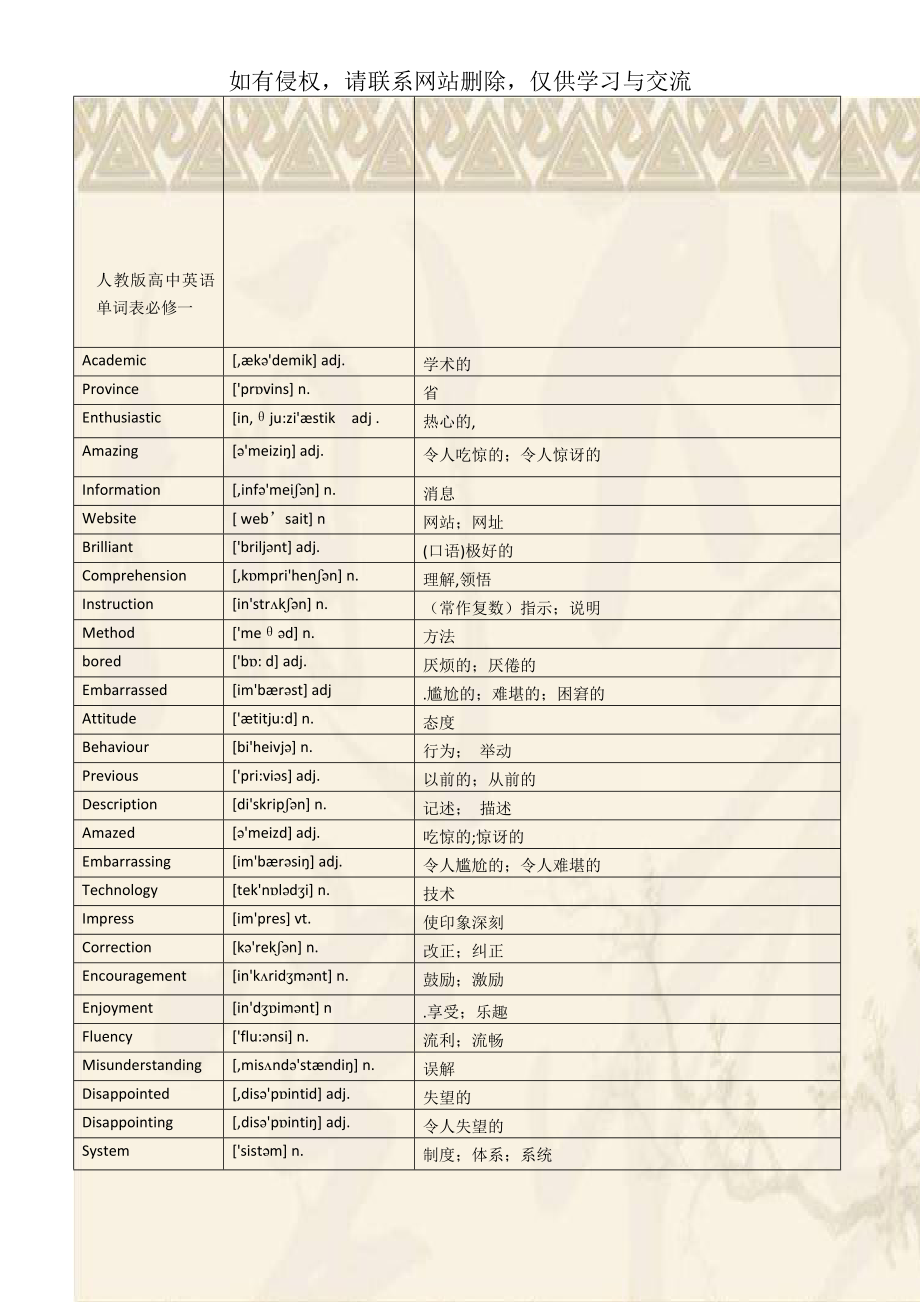 人教版高中英语单词表必修一.doc_第1页