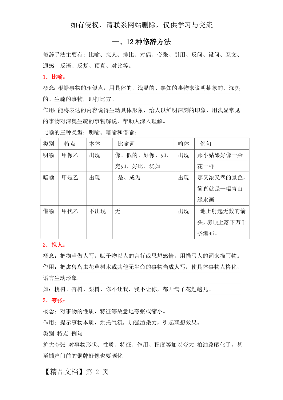 修辞手法、表达方式、表现手法辨析共10页文档.doc_第2页