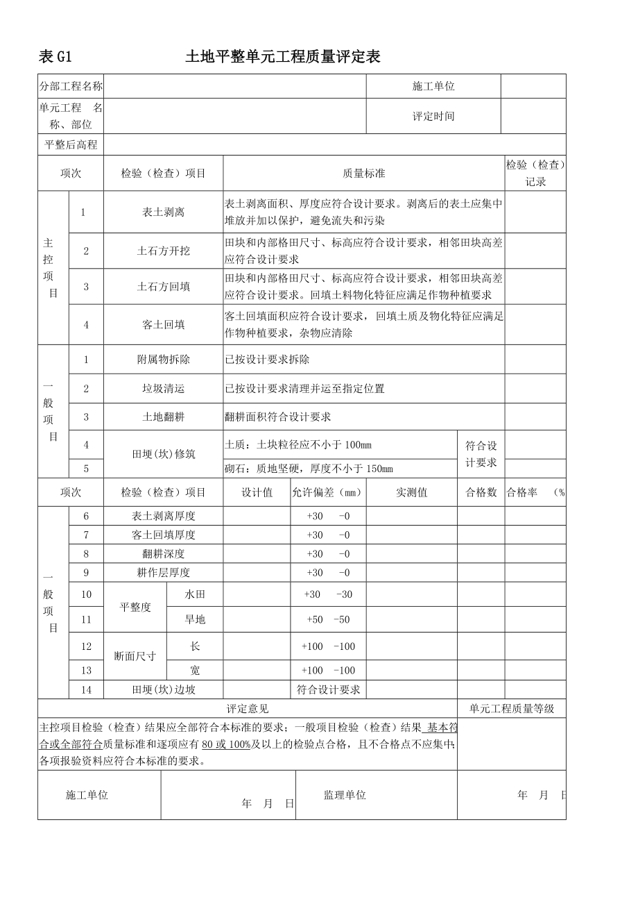 G1 土地平整单元工程质量评定表.doc_第1页