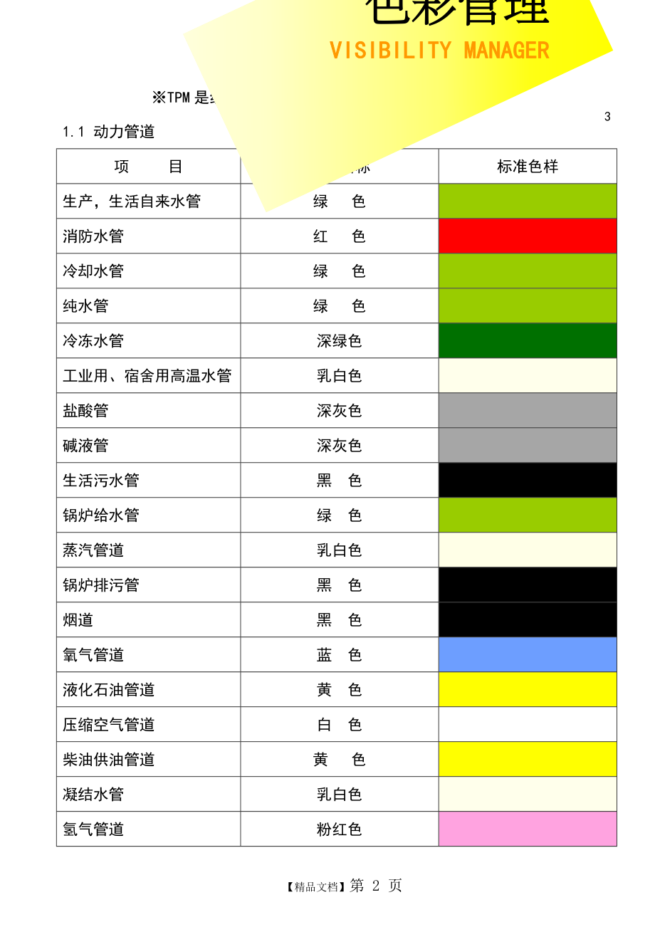 设备目视化手册(设备).doc_第2页