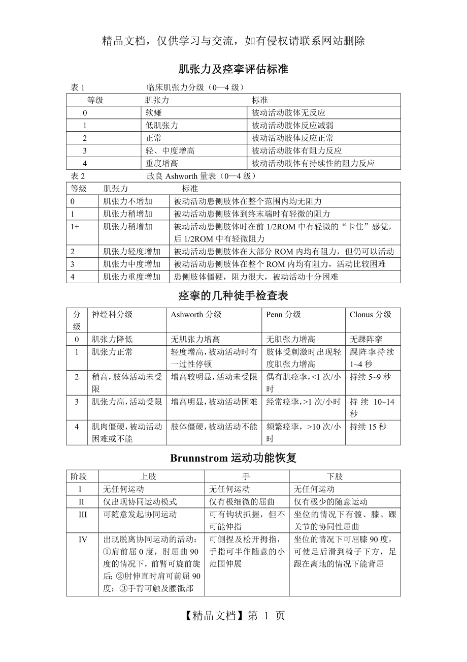 康复评定量表集.doc_第1页