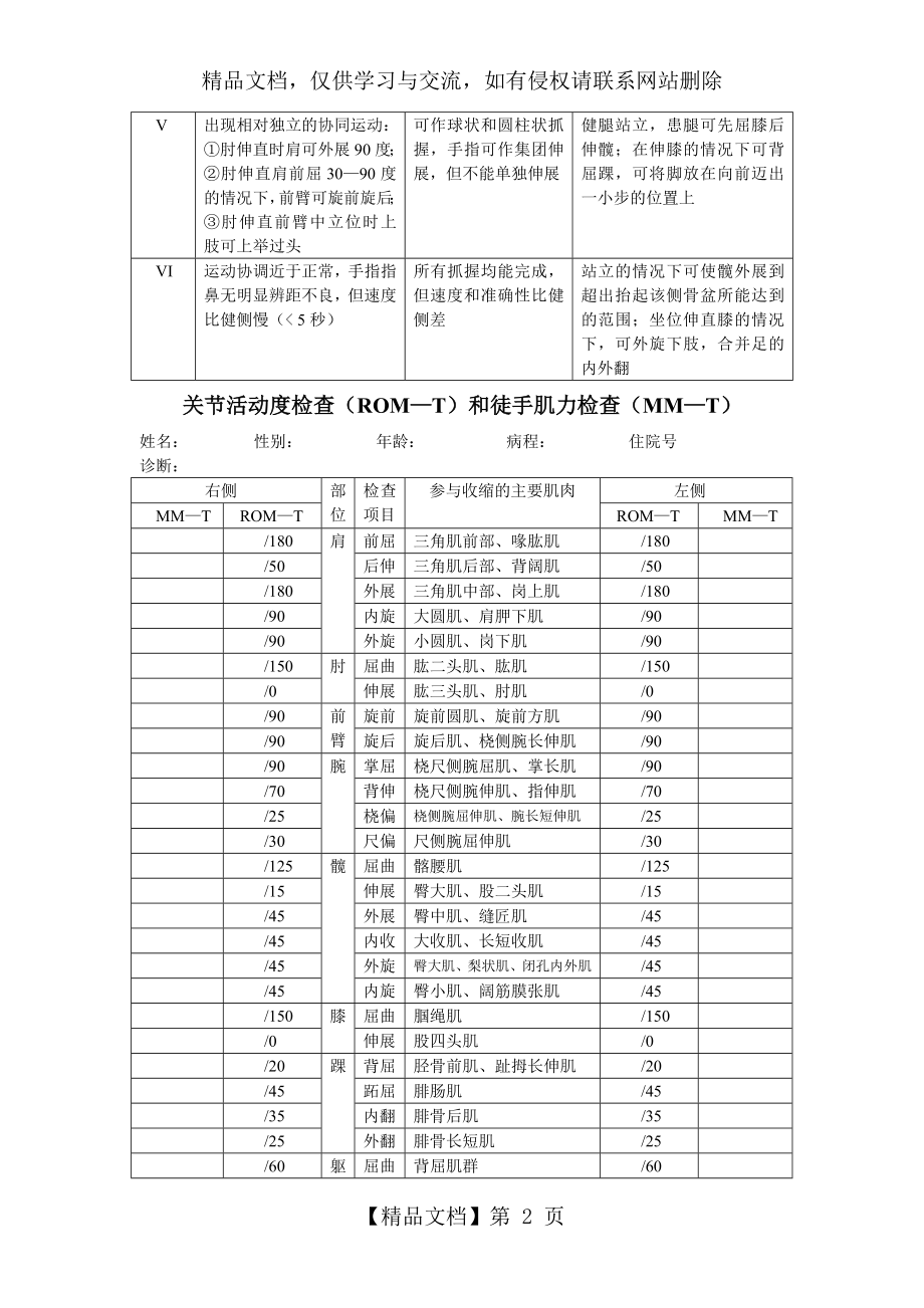 康复评定量表集.doc_第2页