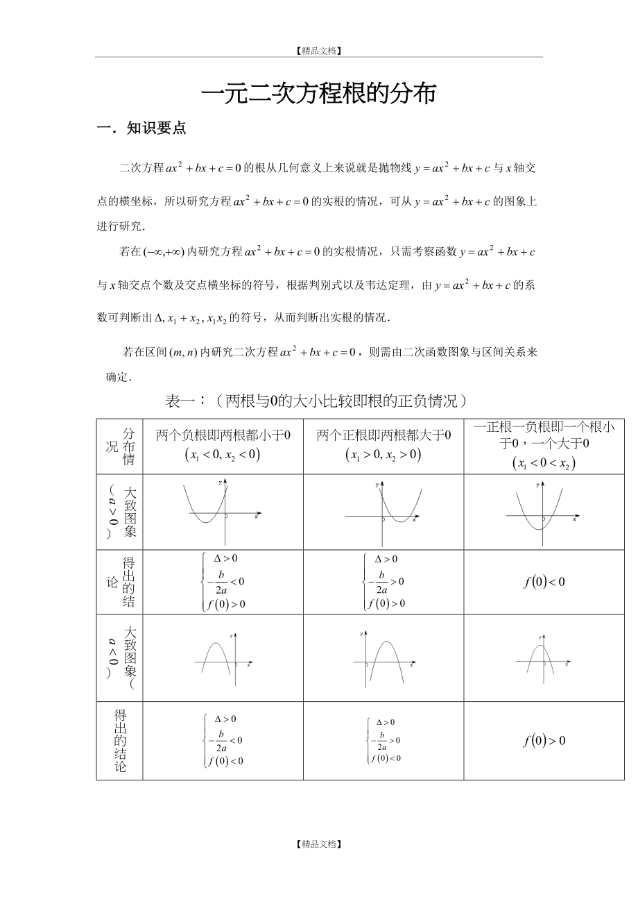 一元二次方程根的分布(教案).doc_第2页