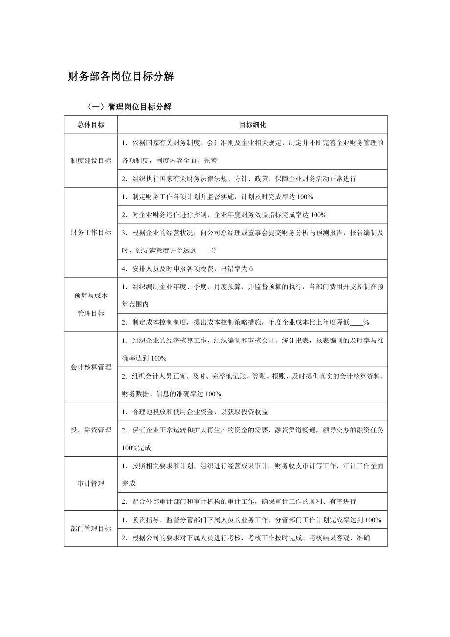 财务部各岗位目标分解.doc_第1页