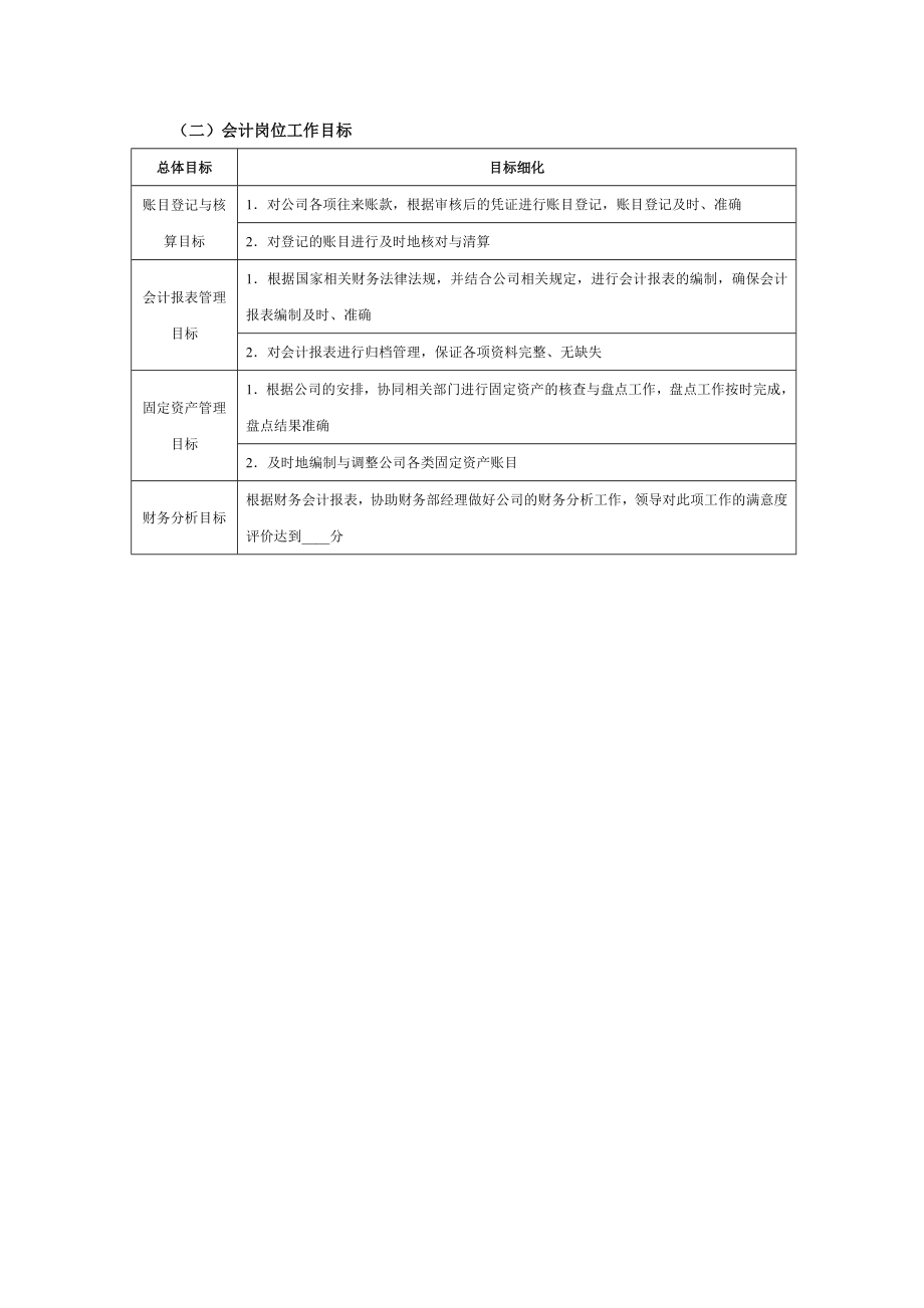 财务部各岗位目标分解.doc_第2页