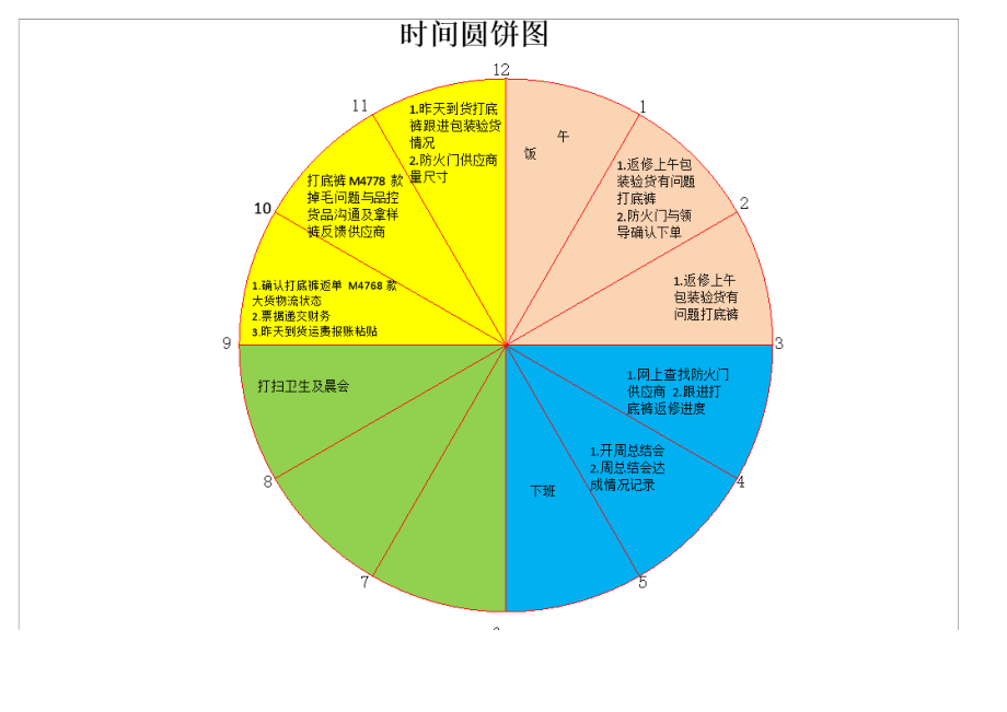 时间圆饼图+鱼骨分析图.doc_第2页