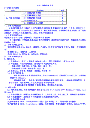 网络技术应用知识点.doc