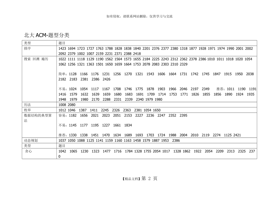 北大ACM题分类.doc_第2页