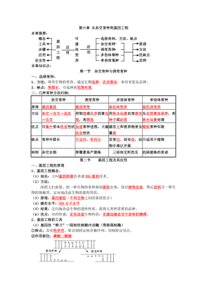 第六章从杂交育种到基因工程知识点.doc