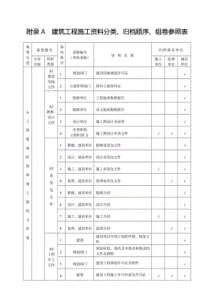 建筑工程施工资料分类、归档顺序、组卷参照表A.doc