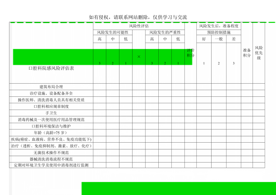 口腔科院感风险评估表word资料4页.doc_第1页