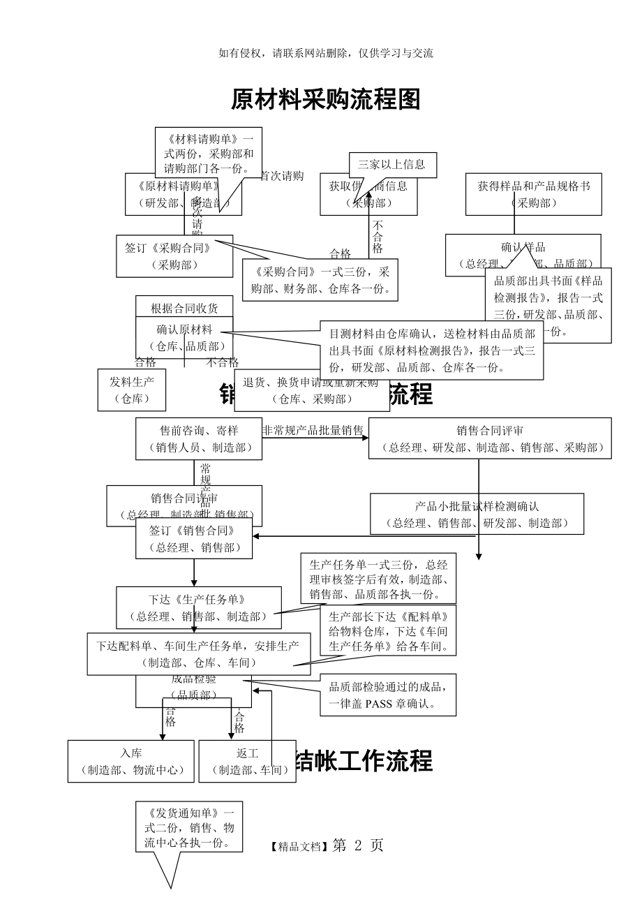 制造企业工艺流程.doc_第2页