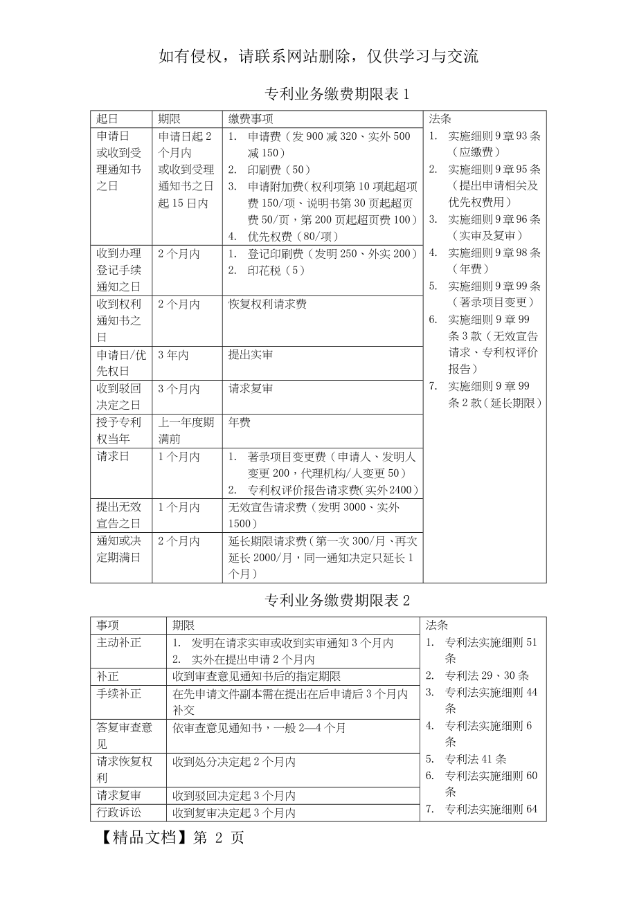 专利业务缴费期限表共3页文档.doc_第2页