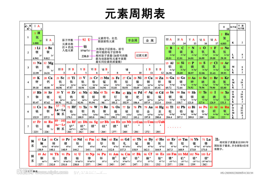 化学元素周期表规律总结.doc_第2页