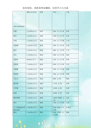 所有木材价格表.doc