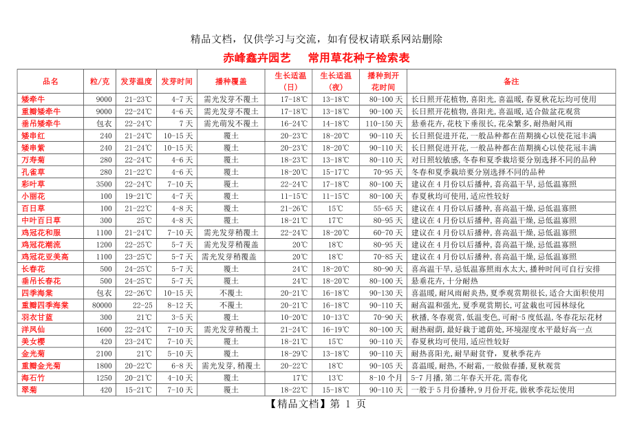 常用草花种植检索表.doc_第1页
