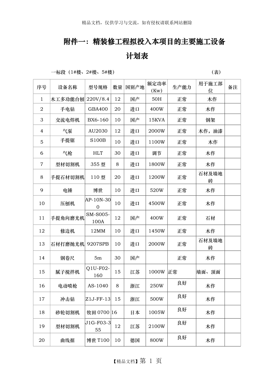 装饰装修设备表.doc_第1页