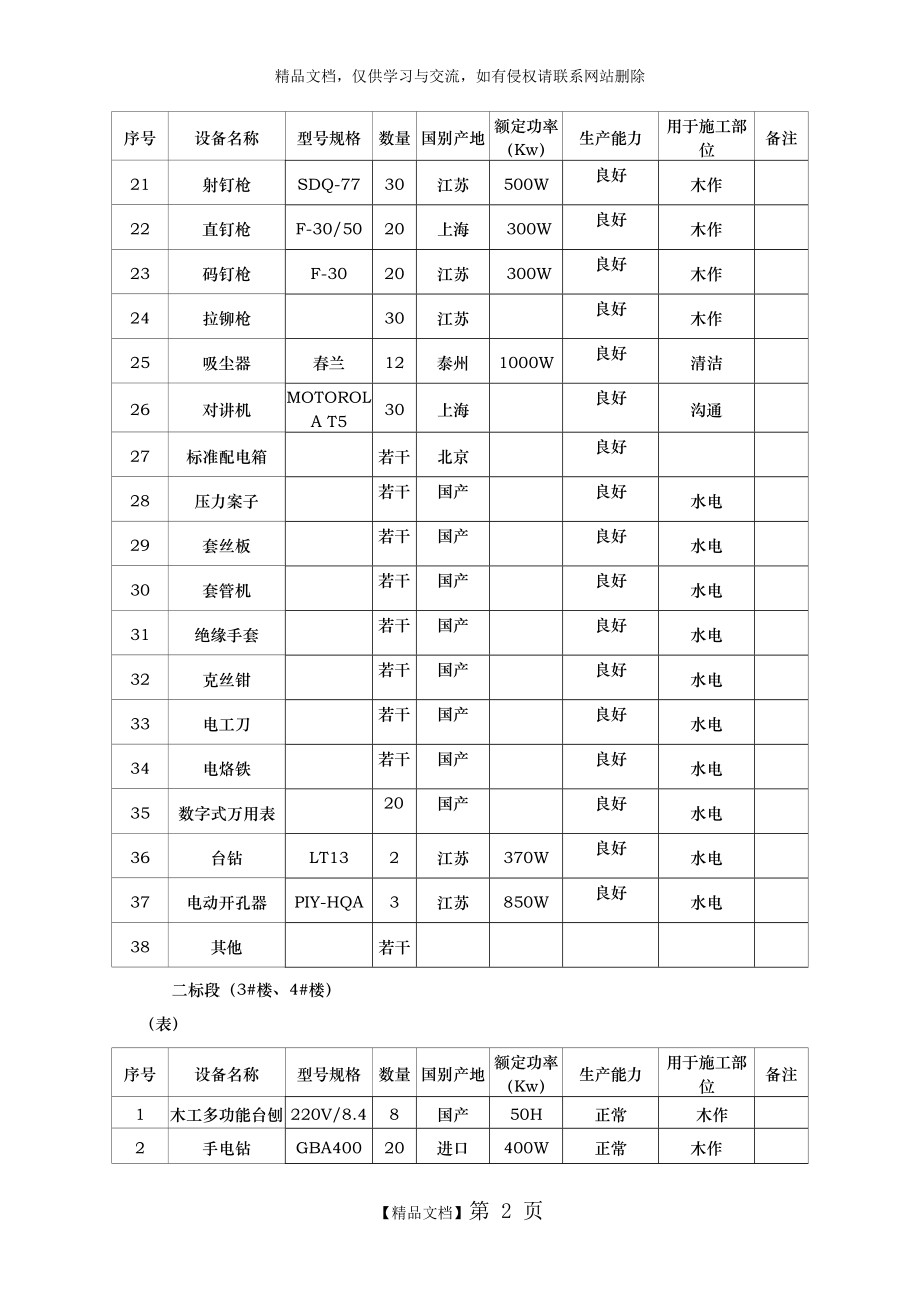 装饰装修设备表.doc_第2页