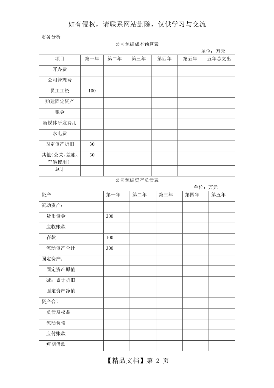 公司创业成本预算表模板.doc_第2页