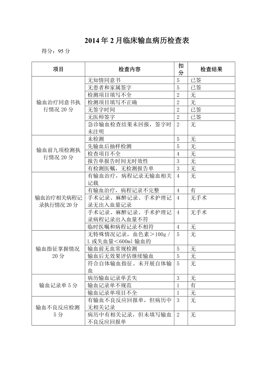 临床输血病历检查表.doc_第2页