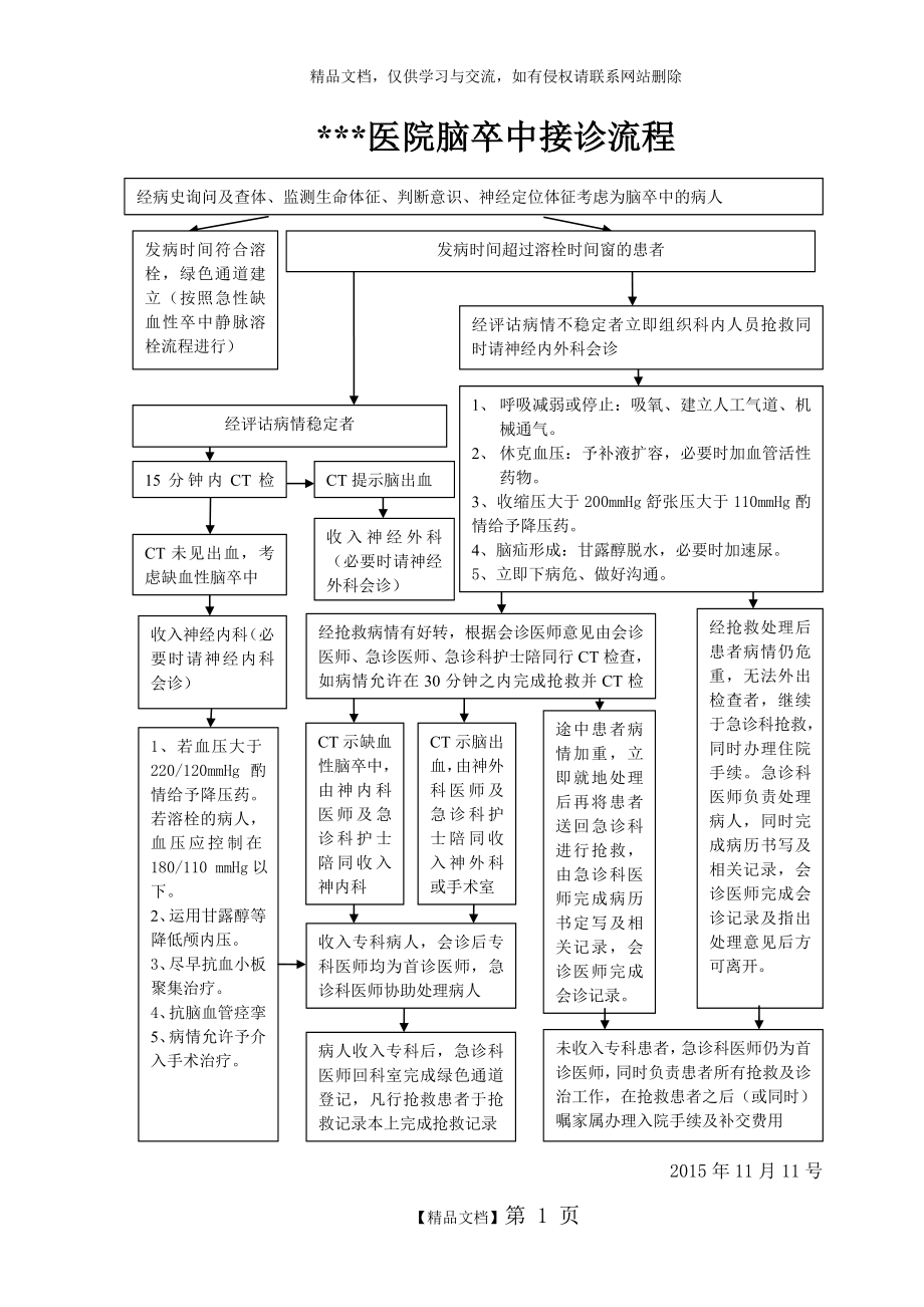 脑卒中接诊流程图.doc_第1页