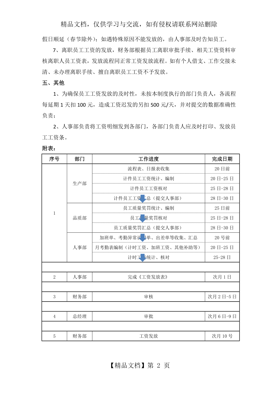 工资发放流程制度.docx_第2页