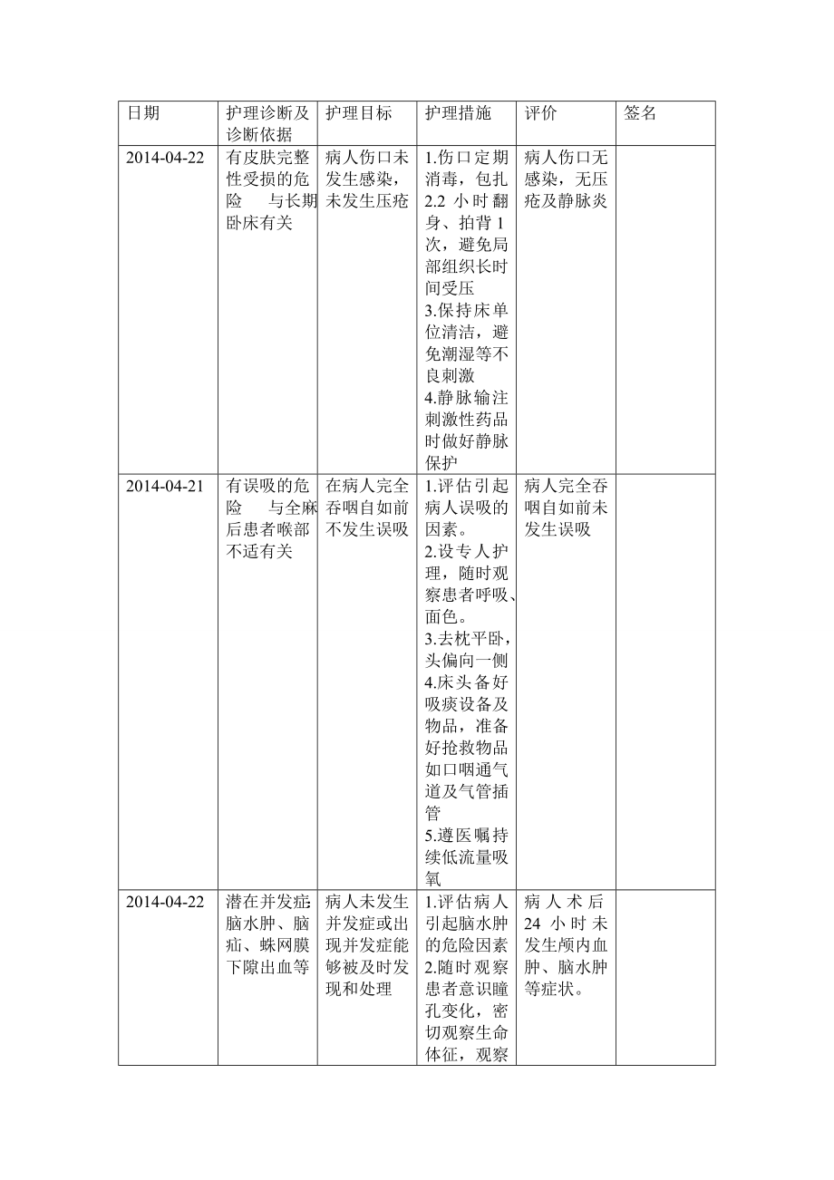 神经外科icu护理病历.doc_第2页