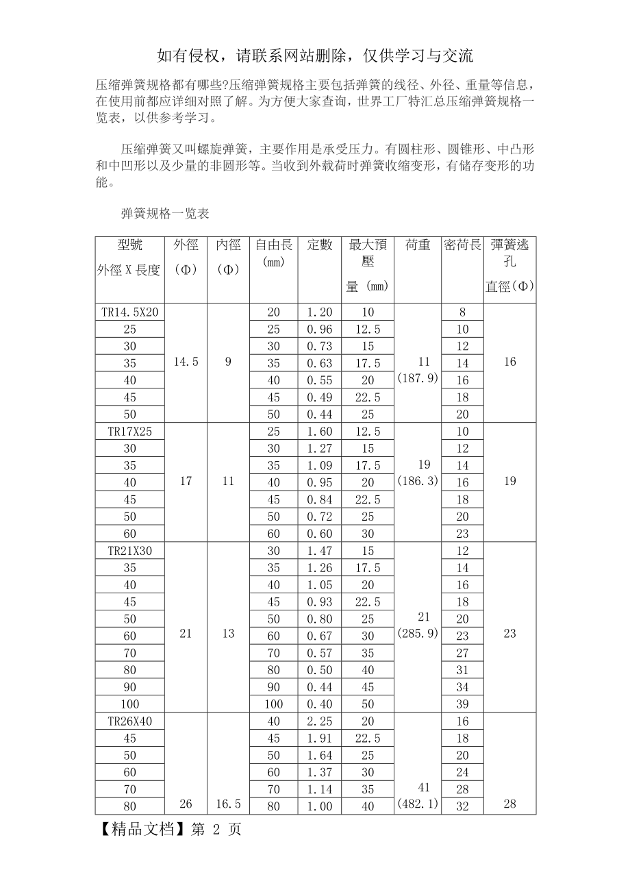 弹簧规格一览表.doc_第2页