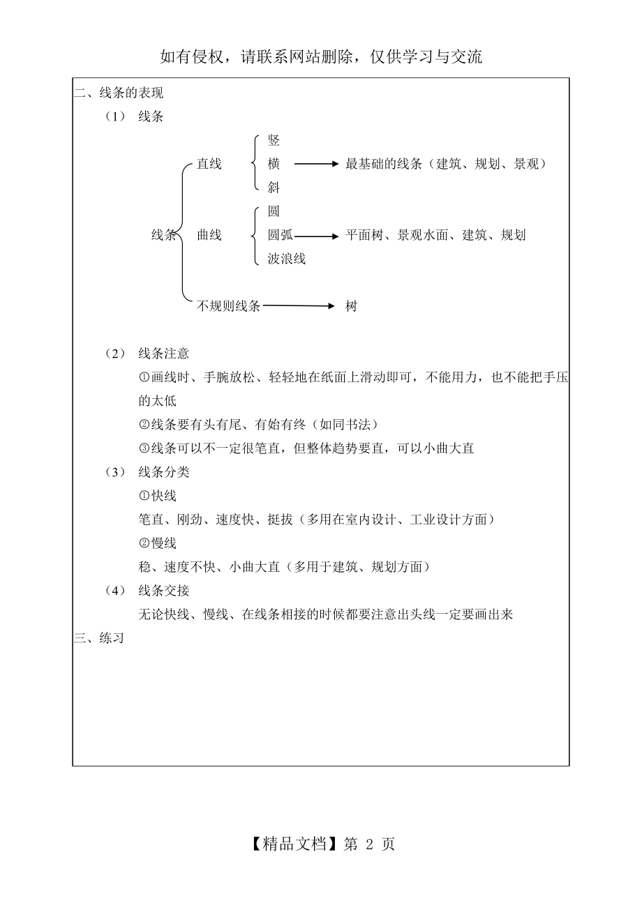 建筑速写课件第一章.doc_第2页