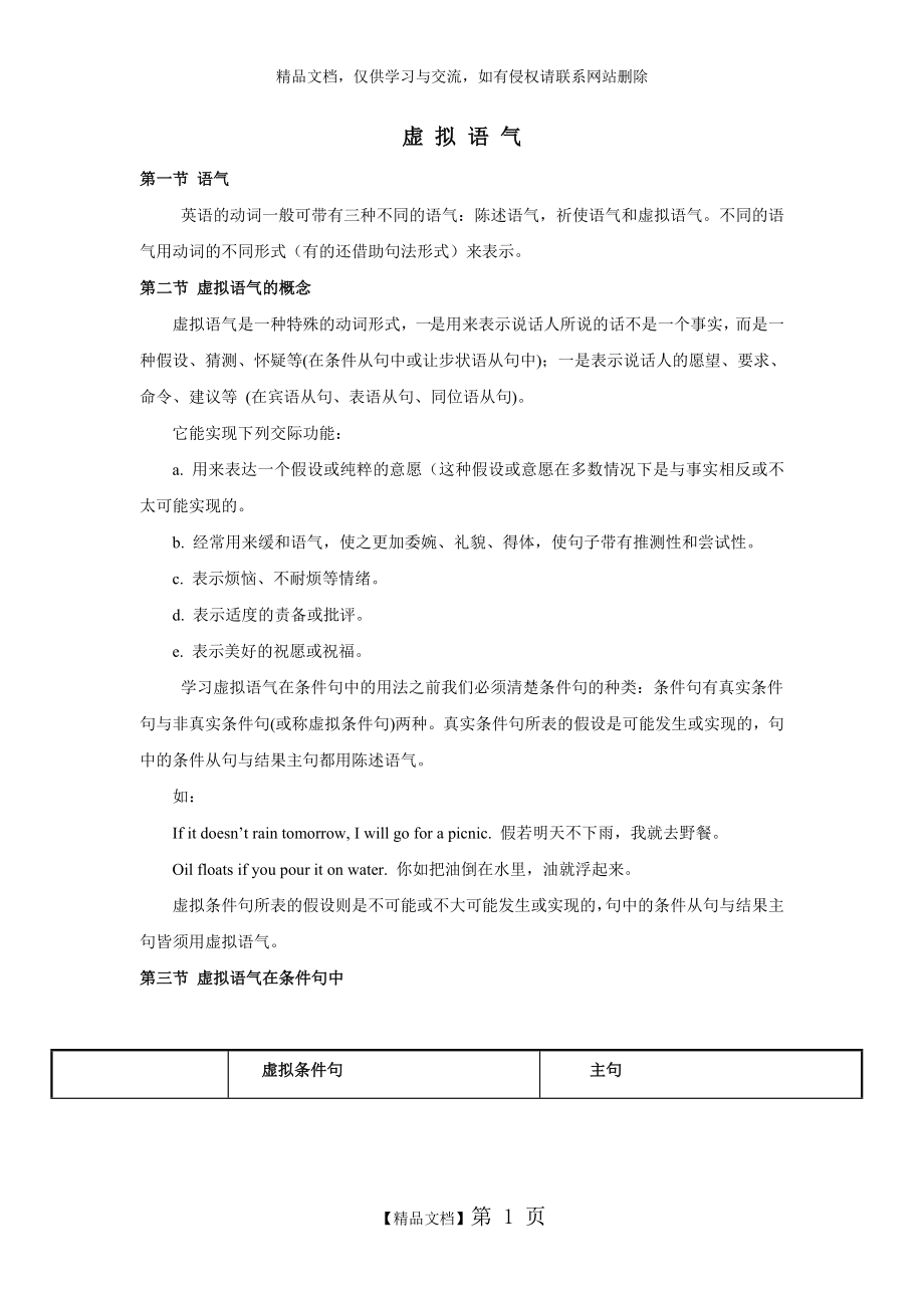 虚拟语气知识点总结.doc_第1页