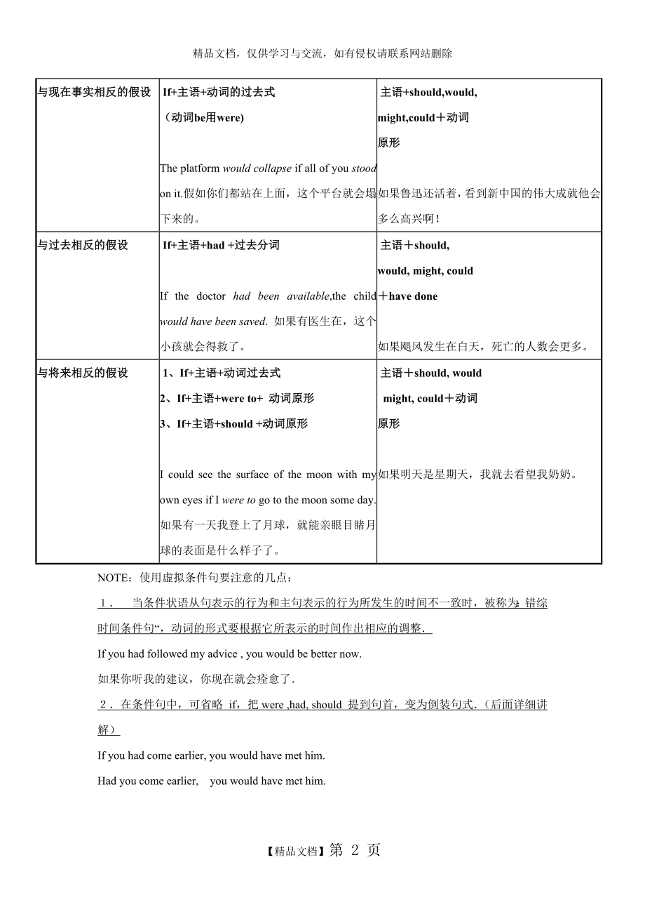 虚拟语气知识点总结.doc_第2页