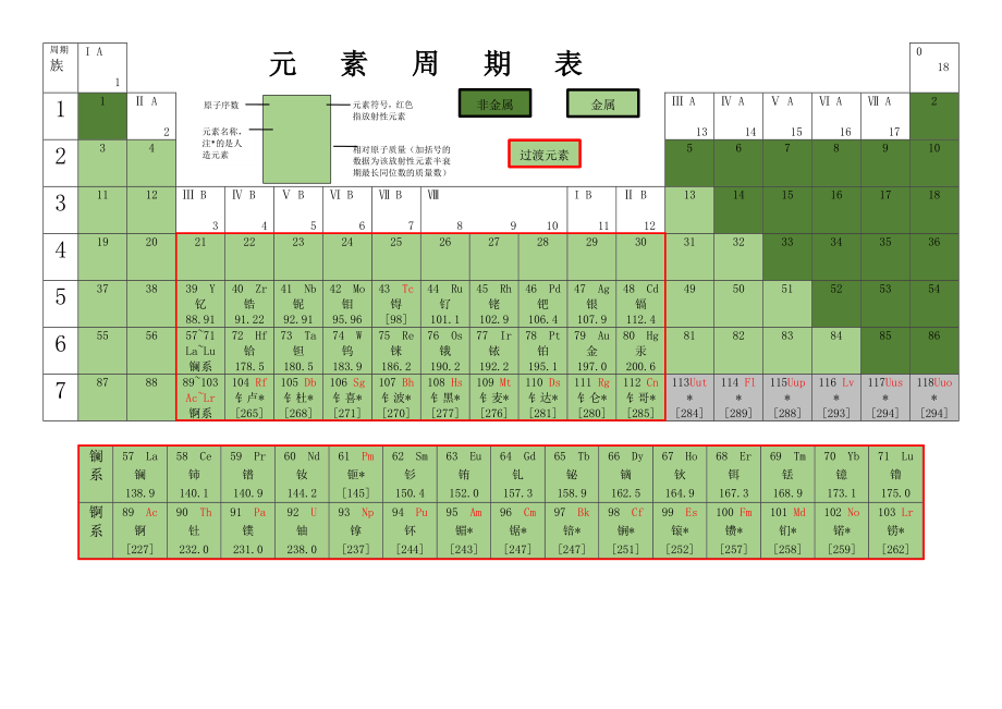 元素周期表(默写版).doc_第1页