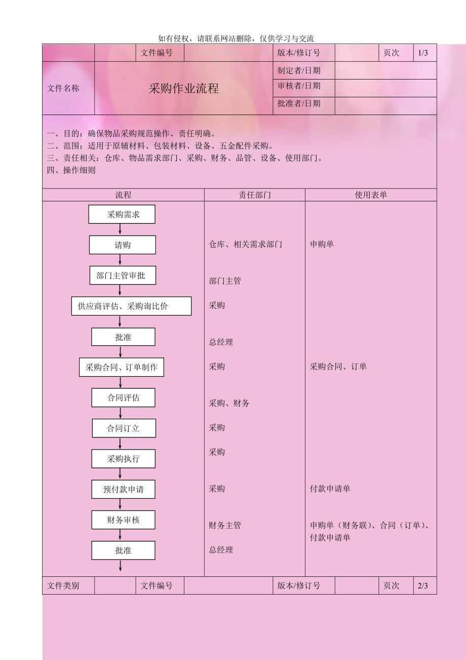 公司SOP标准流程之采购作业流程.doc_第1页