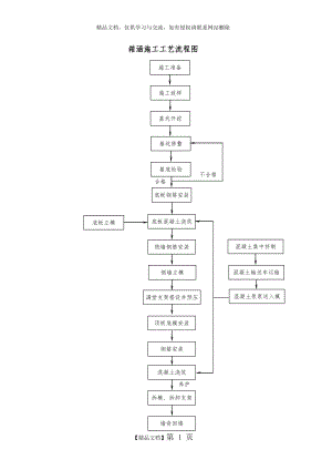 箱涵施工工艺流程图.doc