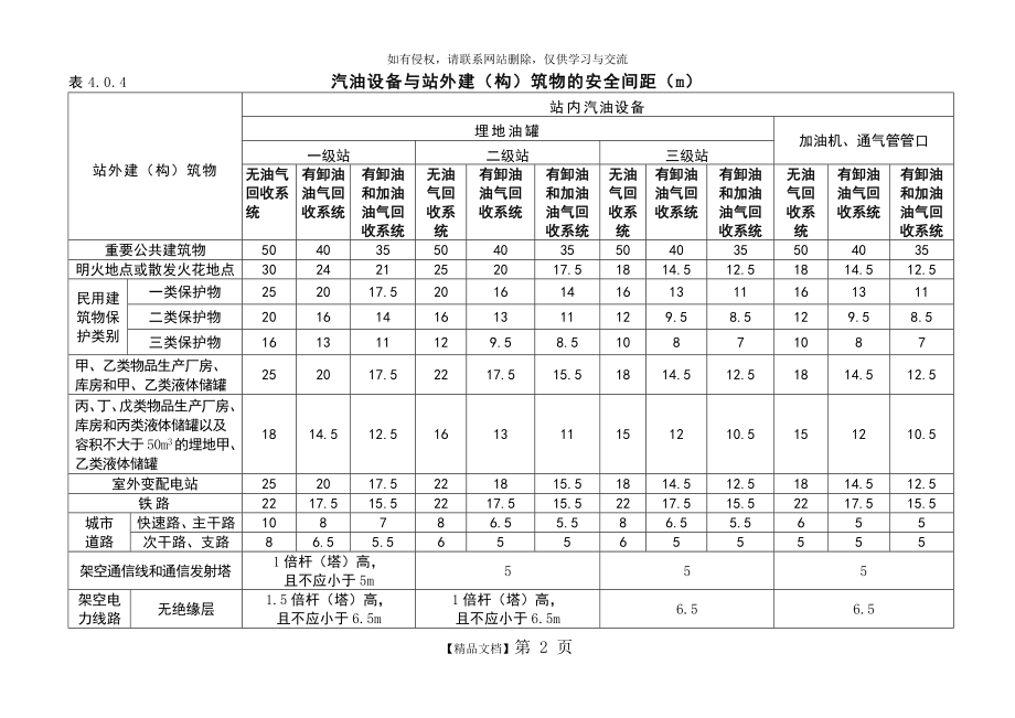 加油站安全距离表.doc_第2页