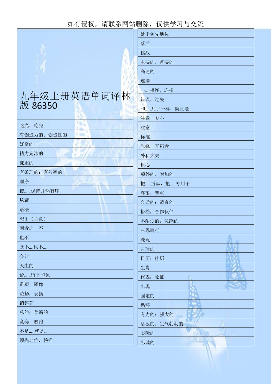 九年级上册英语单词译林版86350.doc_第1页