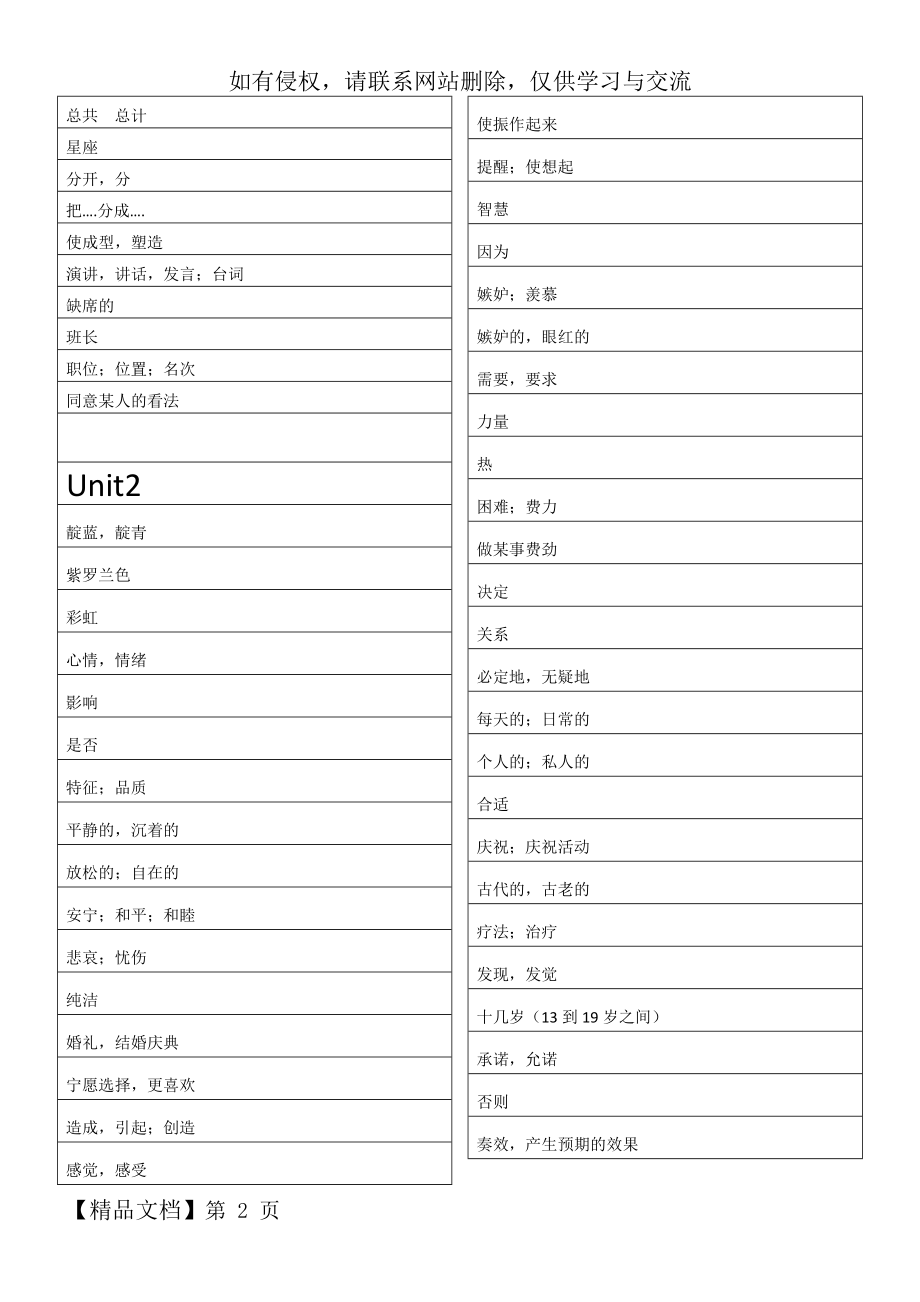 九年级上册英语单词译林版86350.doc_第2页