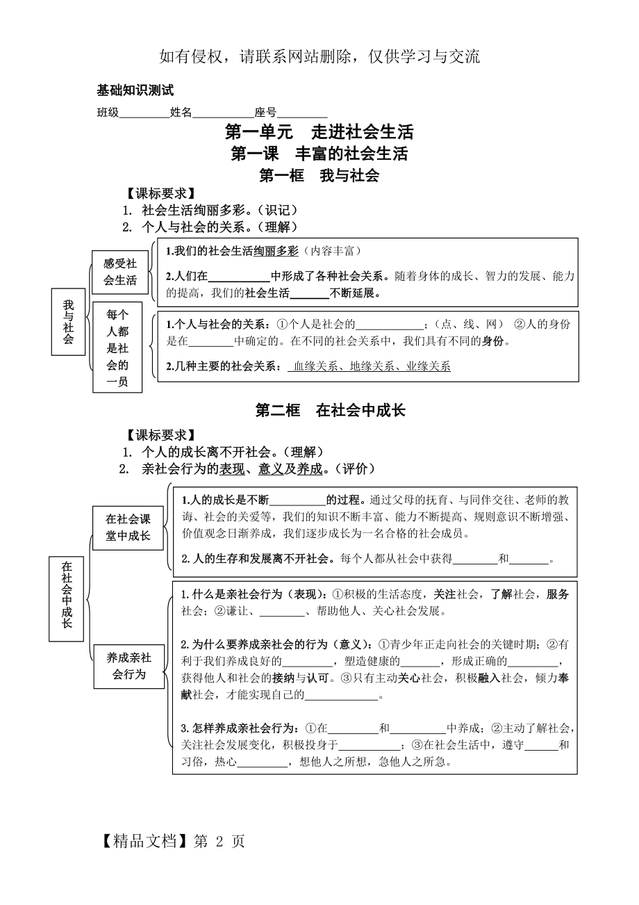 八年级道德与法治上册第一课知识点思维导图(测试)word精品文档2页.doc_第2页