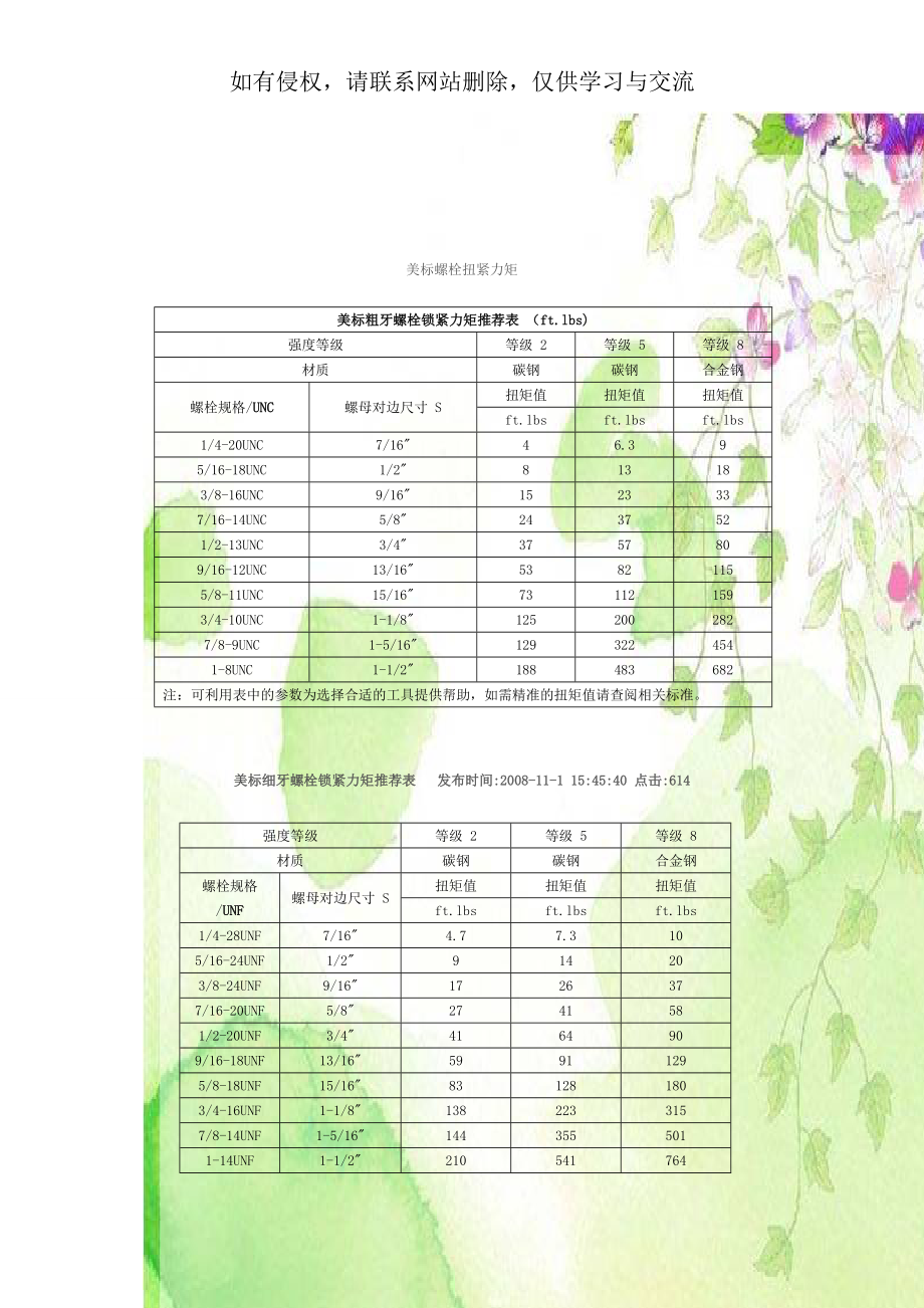 美标螺栓扭紧力矩.doc_第1页