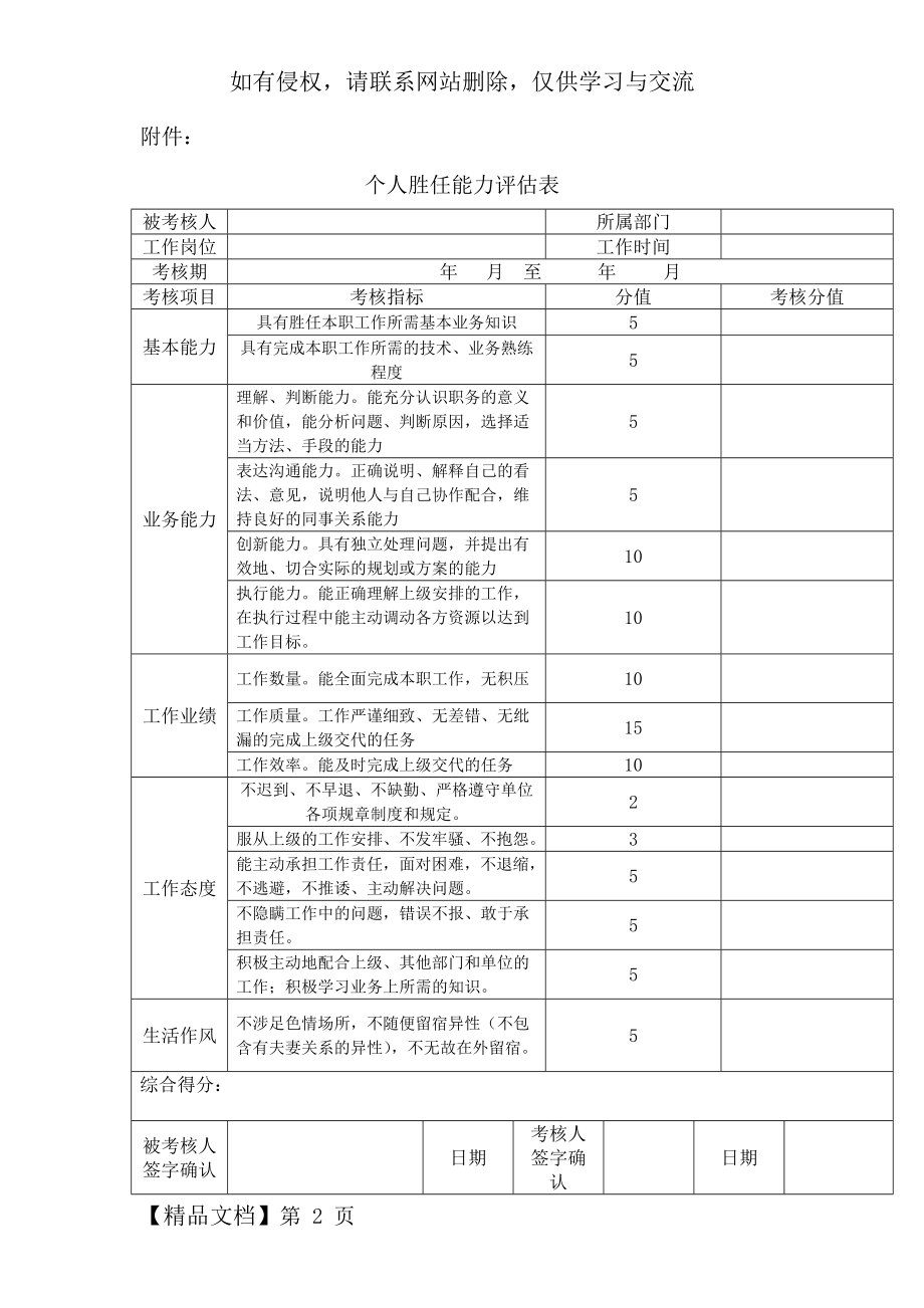 个人胜任能力评估表.doc_第2页