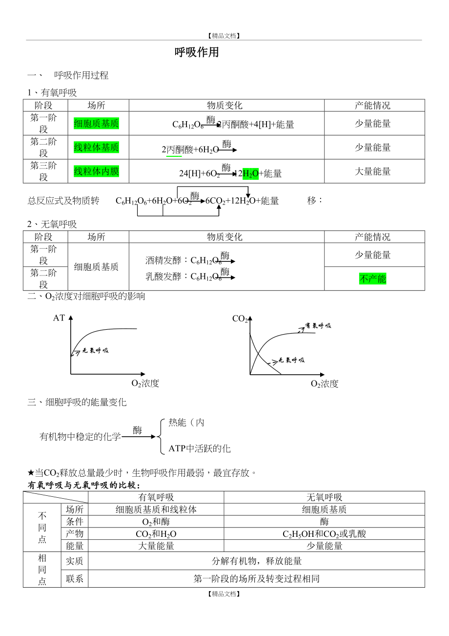 【重难点】高中生物光合作用与呼吸作用复习提纲.doc_第2页