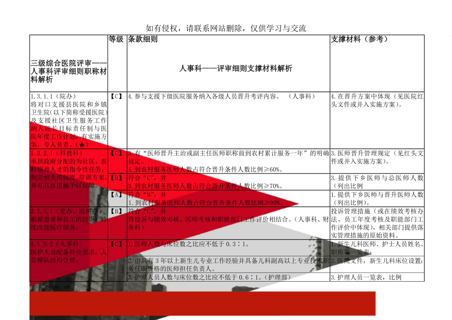 三级综合医院评审——人事科评审细则职称材料解析共10页word资料.doc_第1页