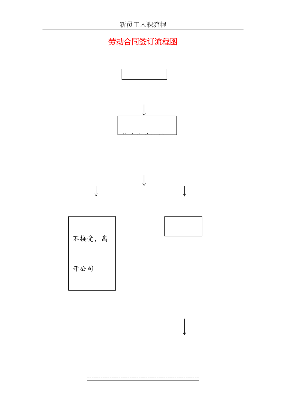 劳动合同签订流程图1.doc_第2页