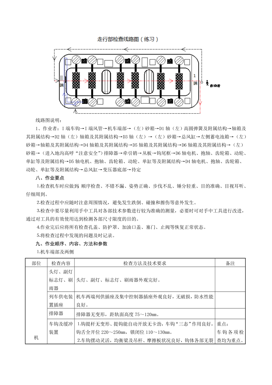 SS7c型机车地勤检查作业指导书(车下)1.doc_第2页